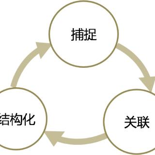 虚舟：三步学会轻松反思？