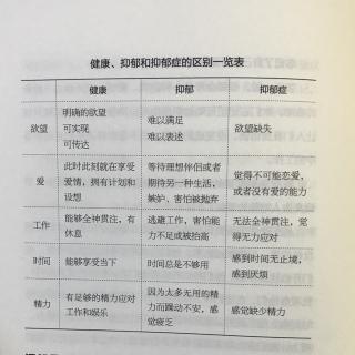 1、正视内心的失落感