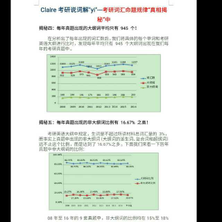 考研词汇命题规律真相揭秘中