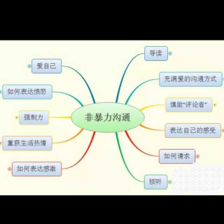 ⛵非暴力沟通1 褪去隐蔽的精神暴力