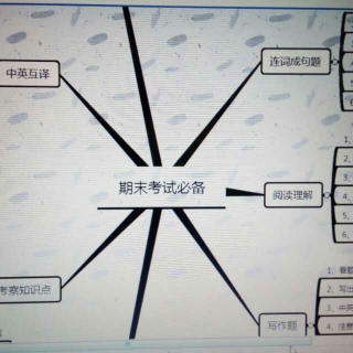 五年级考试必备