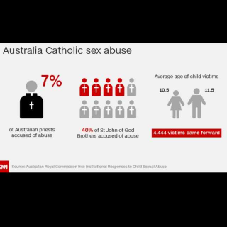 Cardinal and sexual abuse