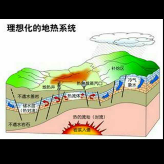 老蒋和你聊科学:地球深处的能源，地热能。