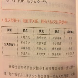 《心理营养》先天气质：认识孩子，因材施教