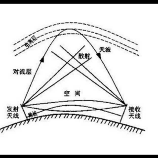 老蒋和你聊科学:永不消失的电波，无线电。