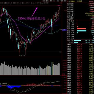 8月1日收评：3300点能否变盘？