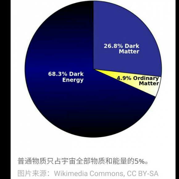 暗物质比例图图片