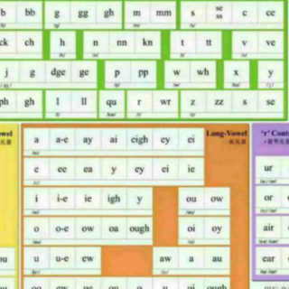 自然拼读 字母Oo的发音