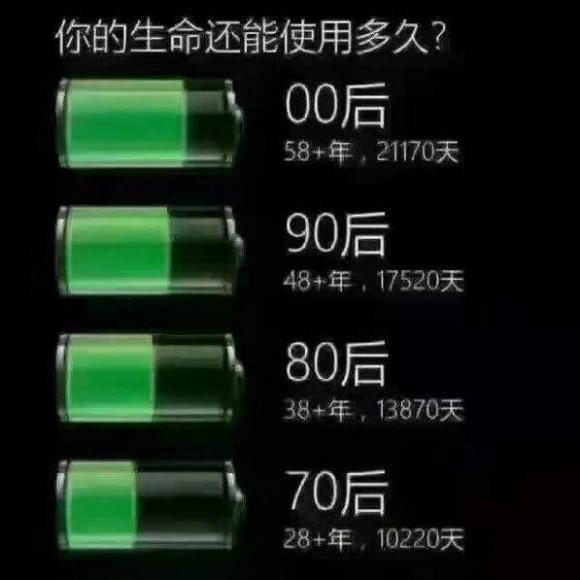 【晚·安】你的人生还有多少电量?