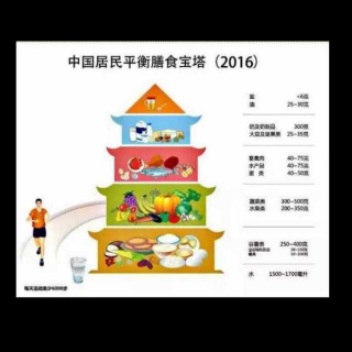 共读《2016中国居民膳食指南》2