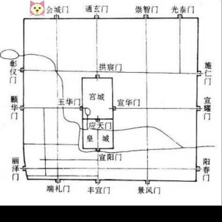 老北京的记忆之金中都城