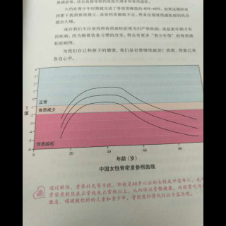 宝贝幸福密码～18骨质疏松还是意识疏忽