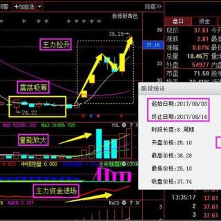 下周华泰股份（600308）又一黑马股横空出世，主力暗中注资