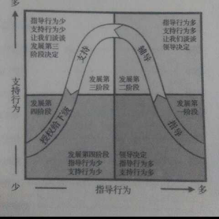 3自我领导 需求模型