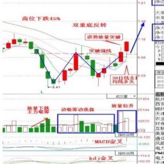 重磅利好：军工第一龙头股，拟10转20派6获批，有望开启暴涨