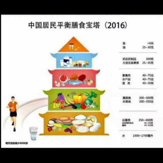 共读《2016中国居民膳食指南》5