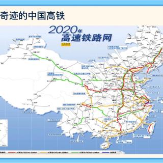 High-speed rail of China