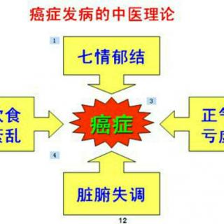 《我战胜了癌症》（69）重拾健康的24个故事完结篇