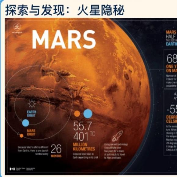 英语麦克风探索与发现之火星隐秘