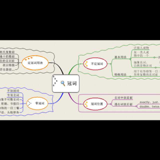 英语期中试卷卷二的语法讲解