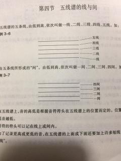 基本乐理通用教材 李重光 编著