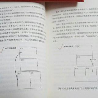 富爸爸穷爸爸——13、资产是能把钱放进你口袋里的东西