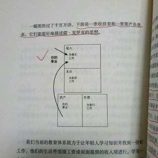 富爸爸穷爸爸——18、关注自己的事业