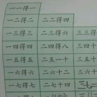 小学数学乘法口决