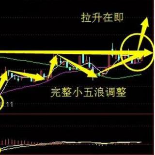 快递第一龙头股强势崛起，三季报业绩飙增562%，有望赶超京东方A