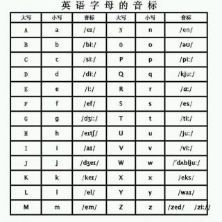 李海老师说说英语  26个英文字母读音