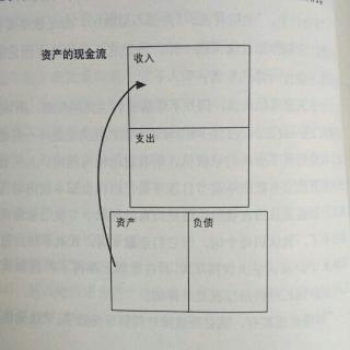 3现金流图