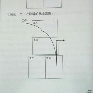 3落入陷阱