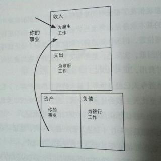 4关注自己的事业