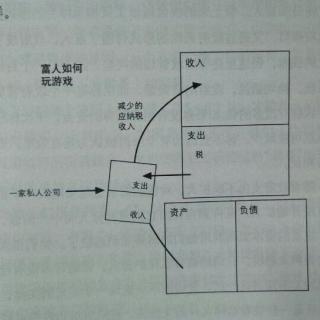 5公司的力量