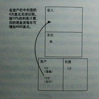 6金钱是如何创造的?