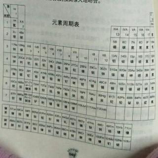 什么是元素周期表