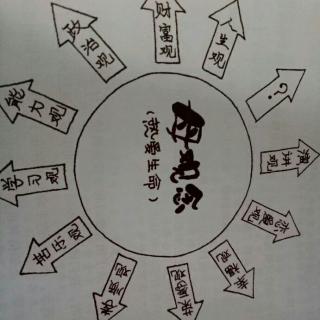 爱的钥匙（优缺点的定义）