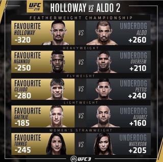 2017 12 2 UFC 218赛前预测分析