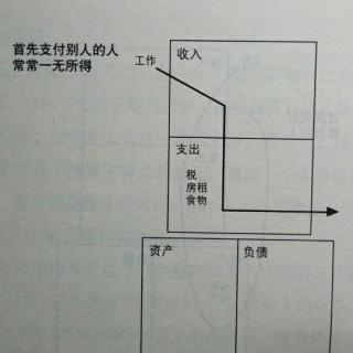 9首先支付自己