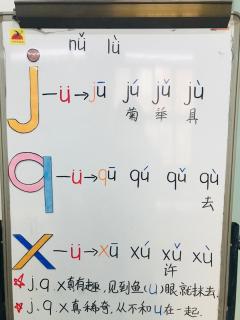 j q x重点