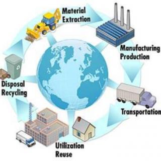 DI 30 the process of disposal recycling