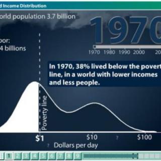 DI 20 world income distribution for 1970 and 1990