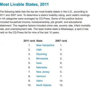 DI 12 top ten most livable states in the United States for 2007 and 2011