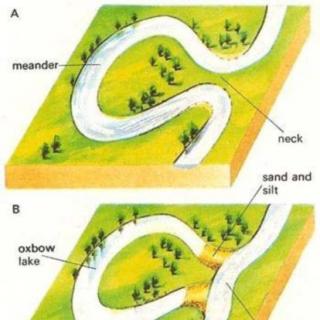 DI 3 how oxbow lakes are formed