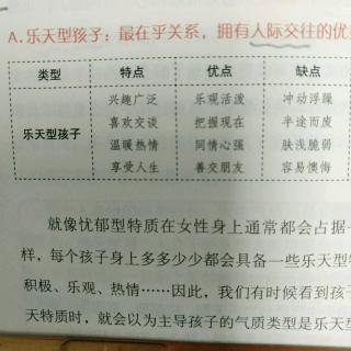 《心理营养》8 基本理念之先天气质—乐天型孩子（3）