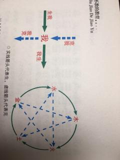 儒家的学习之乐