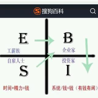 《财务自由之路》：你能做出比麦当劳更好的汉堡包吗？