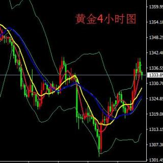 股海点金3月7日：黄金日线收取中阳线，调整后再涨破1340！