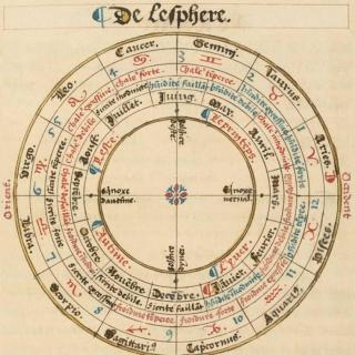 02:传统占星学的历史