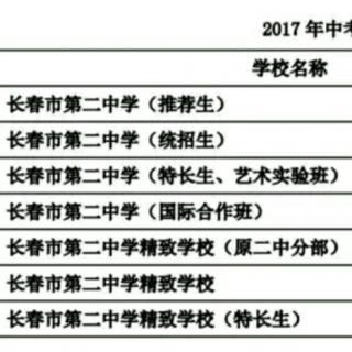 全方位了解长春二中——你听大福说